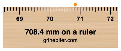 708.4 mm on a ruler Where is 708.4 millimeters on a ruler