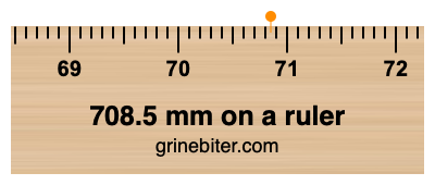 Where is 708.5 millimeters on a ruler
