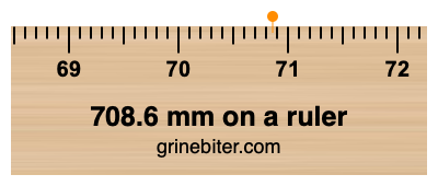 708.6 mm on a ruler Where is 708.6 millimeters on a ruler