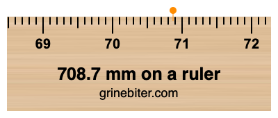 708.7 mm on a ruler Where is 708.7 millimeters on a ruler