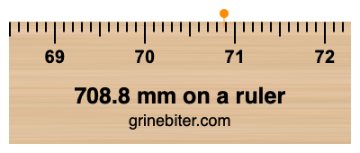 708.8 mm on a ruler Where is 708.8 millimeters on a ruler