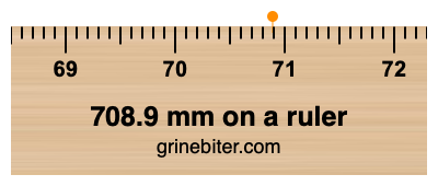 Where is 708.9 millimeters on a ruler