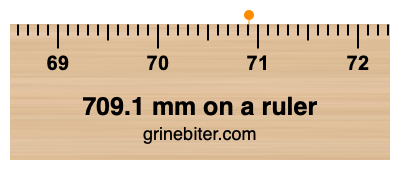 Where is 709.1 millimeters on a ruler