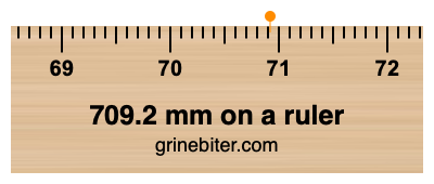 Where is 709.2 millimeters on a ruler