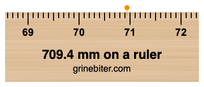 Where is 709.4 millimeters on a ruler