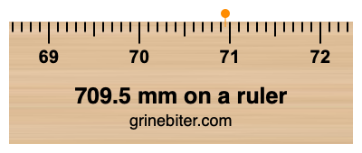 Where is 709.5 millimeters on a ruler