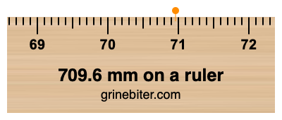 Where is 709.6 millimeters on a ruler