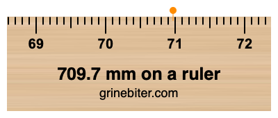 709.7 mm on a ruler Where is 709.7 millimeters on a ruler