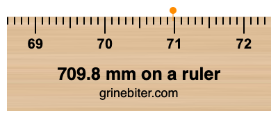 Where is 709.8 millimeters on a ruler