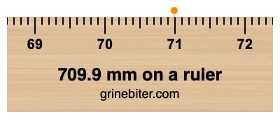 Where is 709.9 millimeters on a ruler