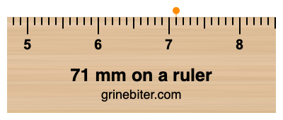 Where is 71 millimeters on a ruler