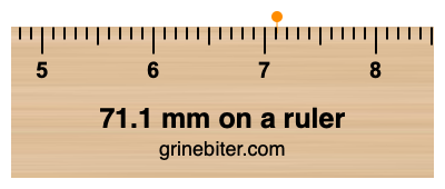 Where is 71.1 millimeters on a ruler