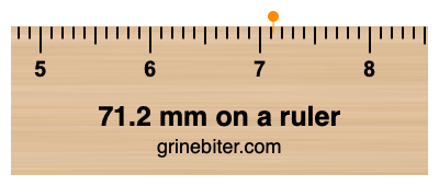 Where is 71.2 millimeters on a ruler