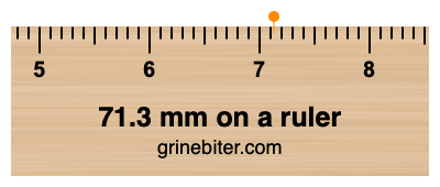 Where is 71.3 millimeters on a ruler