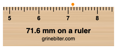 Where is 71.6 millimeters on a ruler