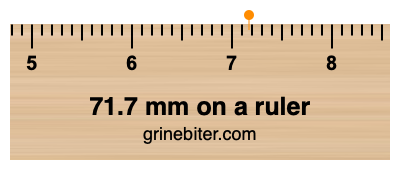 Where is 71.7 millimeters on a ruler