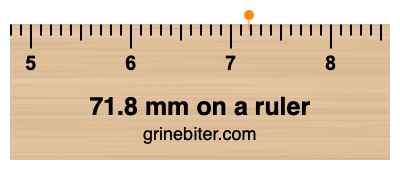 Where is 71.8 millimeters on a ruler