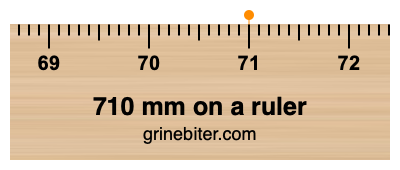Where is 710 millimeters on a ruler