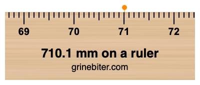 710.1 mm on a ruler Where is 710.1 millimeters on a ruler
