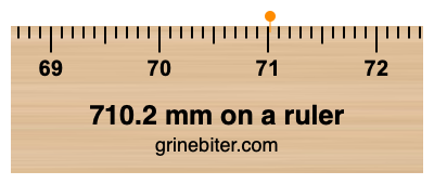 Where is 710.2 millimeters on a ruler