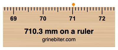 Where is 710.3 millimeters on a ruler