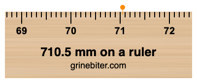 710.5 mm on a ruler Where is 710.5 millimeters on a ruler