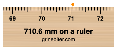 Where is 710.6 millimeters on a ruler