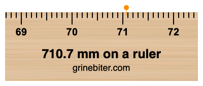710.7 mm on a ruler Where is 710.7 millimeters on a ruler