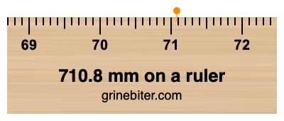 710.8 mm on a ruler Where is 710.8 millimeters on a ruler