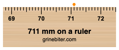 Where is 711 millimeters on a ruler