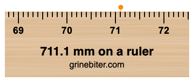 Where is 711.1 millimeters on a ruler
