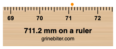 Where is 711.2 millimeters on a ruler