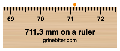 Where is 711.3 millimeters on a ruler