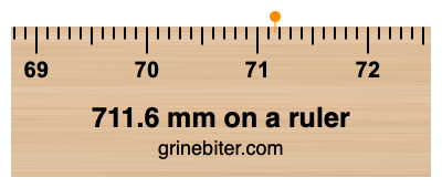 Where is 711.6 millimeters on a ruler