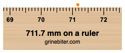 711.7 mm on a ruler Where is 711.7 millimeters on a ruler