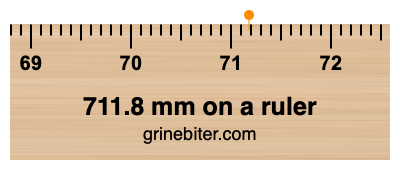 Where is 711.8 millimeters on a ruler