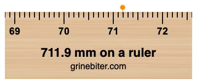 Where is 711.9 millimeters on a ruler