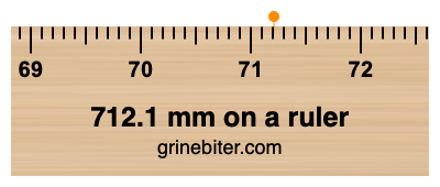 712.1 mm on a ruler Where is 712.1 millimeters on a ruler