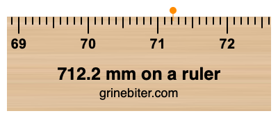 Where is 712.2 millimeters on a ruler