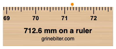 Where is 712.6 millimeters on a ruler