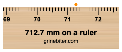712.7 mm on a ruler Where is 712.7 millimeters on a ruler