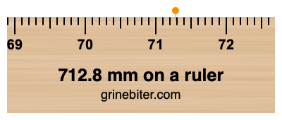 Where is 712.8 millimeters on a ruler