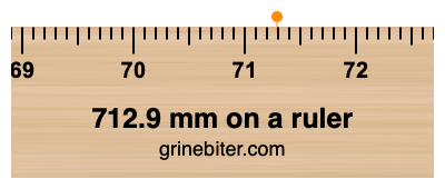 Where is 712.9 millimeters on a ruler