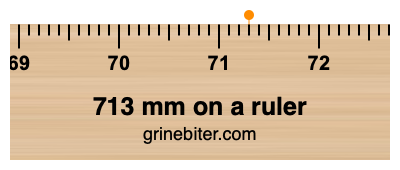 Where is 713 millimeters on a ruler