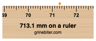 713.1 mm on a ruler Where is 713.1 millimeters on a ruler