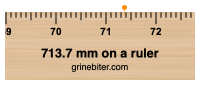 Where is 713.7 millimeters on a ruler