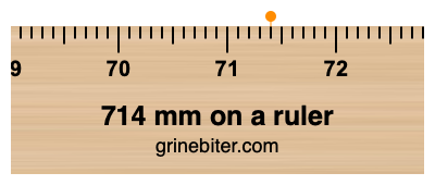 Where is 714 millimeters on a ruler