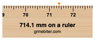 Where is 714.1 millimeters on a ruler