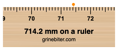 714.2 mm on a ruler Where is 714.2 millimeters on a ruler