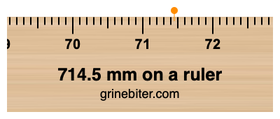 Where is 714.5 millimeters on a ruler